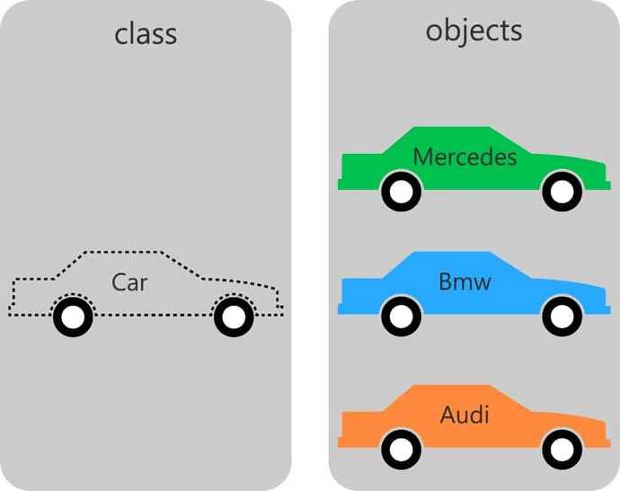 class and objects php
